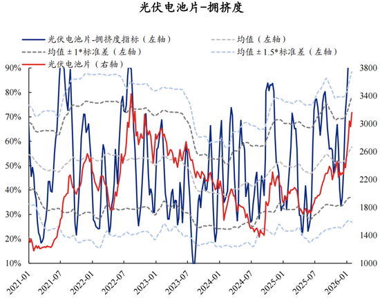 兴证策略：拥挤度已出现新老易位、高低易位