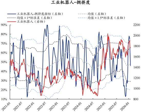 兴证策略：拥挤度已出现新老易位、高低易位