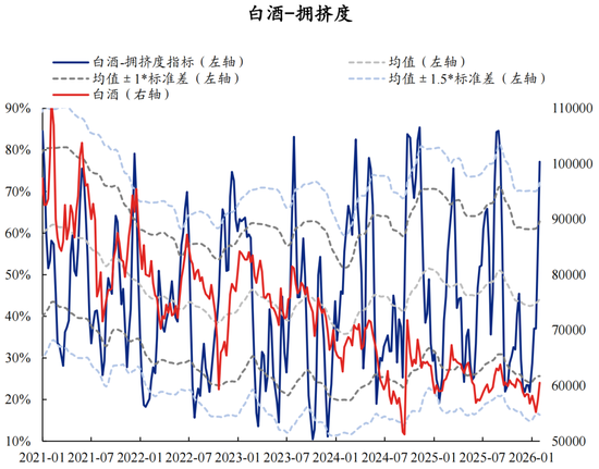 兴证策略：拥挤度已出现新老易位、高低易位