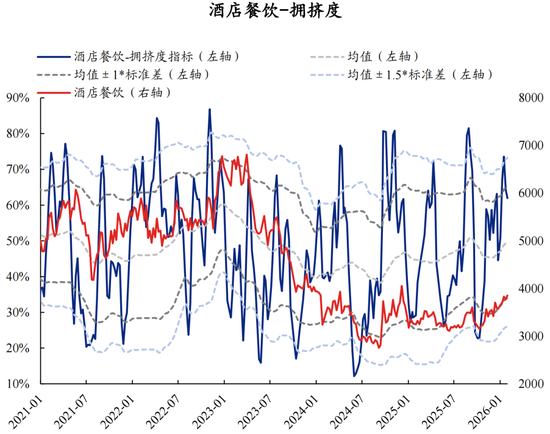 兴证策略：拥挤度已出现新老易位、高低易位