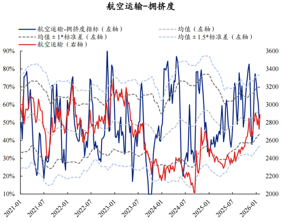 兴证策略：拥挤度已出现新老易位、高低易位