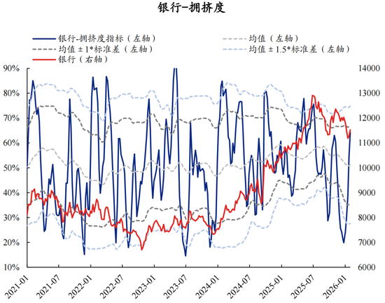 兴证策略：拥挤度已出现新老易位、高低易位