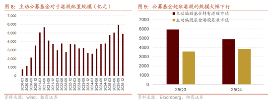 招商证券：当前时点坚定看好恒生科技的六大理由
