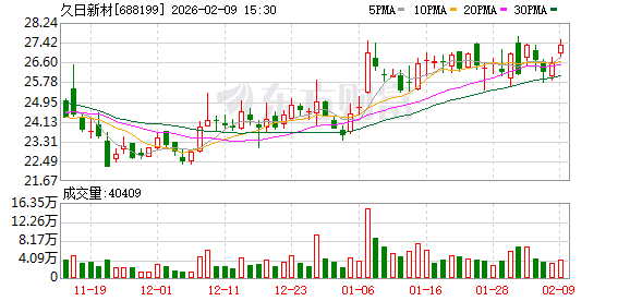 久日新材：目前公司用于储存芯片的光刻胶产品处于开发客户阶段