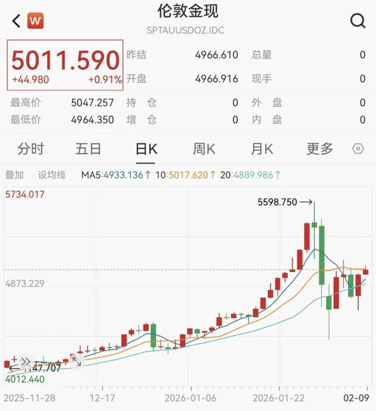 交易所出手!调整涨跌停板幅度