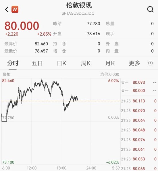 交易所出手!调整涨跌停板幅度