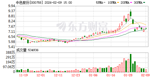 中色股份：公司2024年度实施现金分红总额9167.07万元
