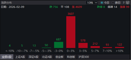 ETF日报：影视板块正迎来一波显著的“春节档预热”行情 关注影视ETF