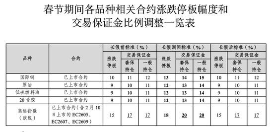 注意！交易所出手，涉及25个品种→