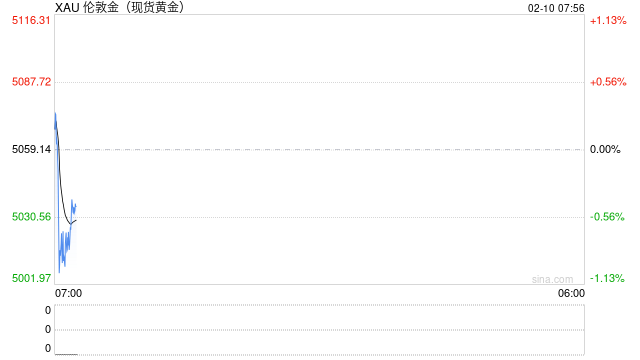 连续两年增持黄金最多的央行宣布再买150吨 波兰国家银行：目标是囤到700吨