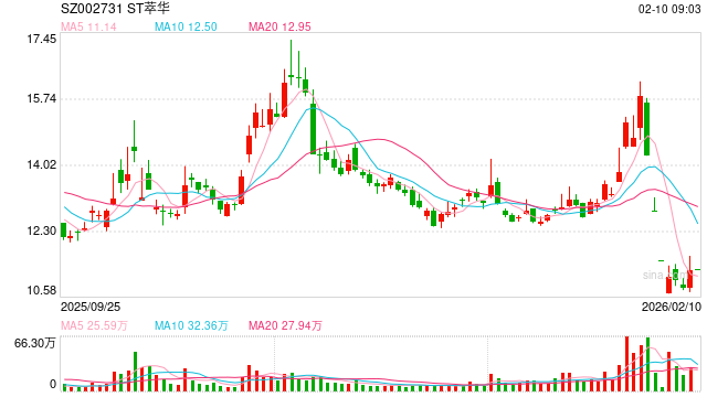 突发！萃华珠宝，被立案调查！