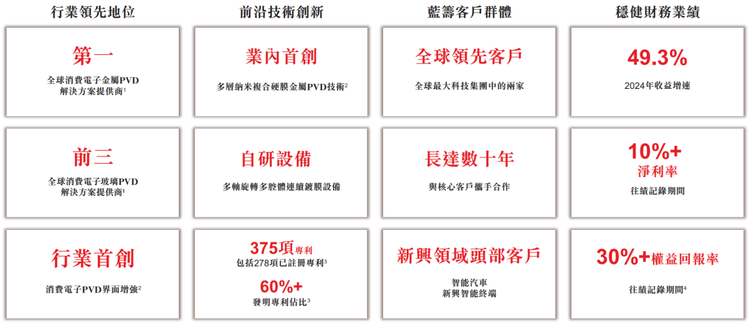 维达力冲击港股IPO,为苹果、三星、华为供货,全球最大消费电子金属组件PVD界面增强解决方案提供商