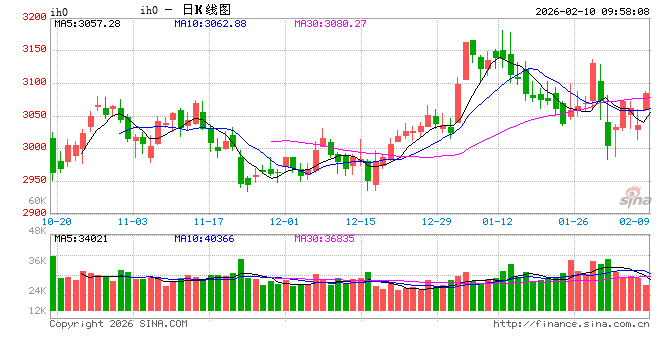 光大期货：2月10日金融日报