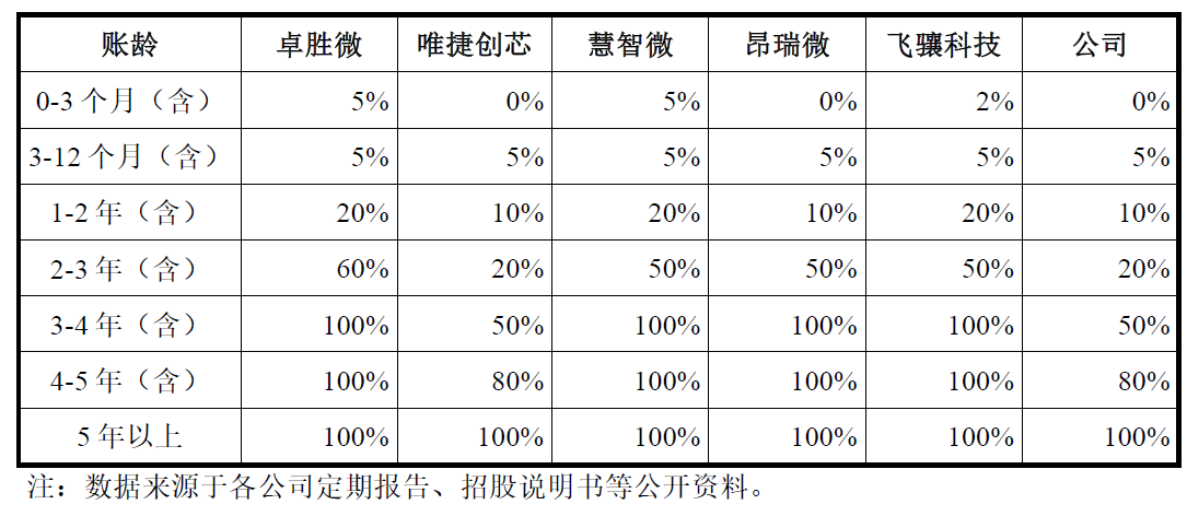 IPO雷达| 锐石创芯闯关科创板,低价策略深陷同质化困局