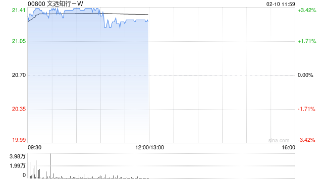 中银国际：文远知行-W中东市场加速扩张 带动盈利结构改善