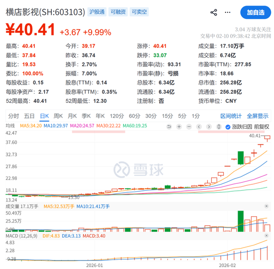 刚刚，集体拉升！涨停潮来了