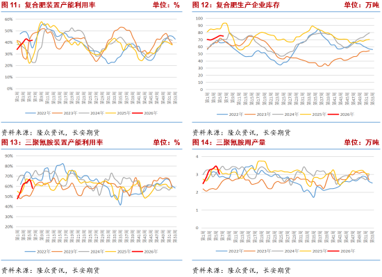 长安期货张晨：供需宽松格局持续 尿素高位震荡