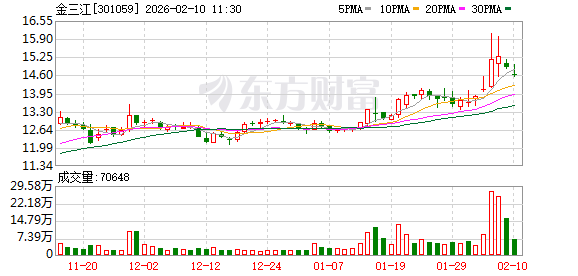 金三江：公司生产的电池隔板用二氧化硅已经与天津戴瑞米克隔板有限公司建立合作关系，通过其全球认证体系