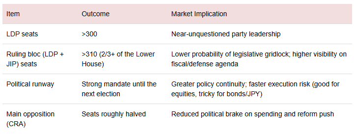 掌控日本的“铁娘子” 正牵动着美股与日元的命运？
