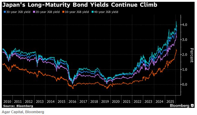 掌控日本的“铁娘子” 正牵动着美股与日元的命运？