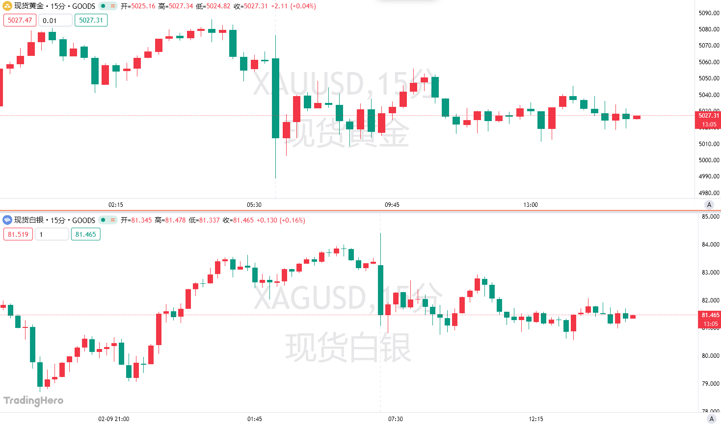 历史首次!印度资金加速拥抱黄金,金价坚守5000大关