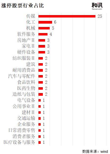AI应用成为最强主线，引爆传媒链
