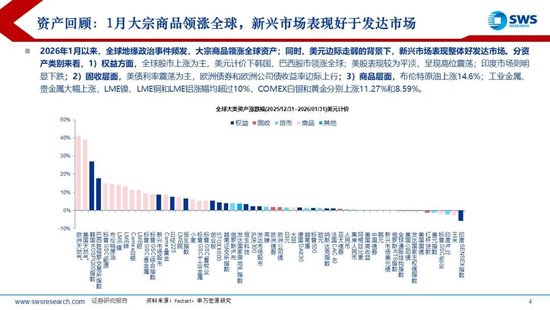 申万宏源策略：1月资金流出新兴市场，中国市场配置位于中低水平