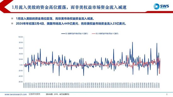 申万宏源策略：1月资金流出新兴市场，中国市场配置位于中低水平