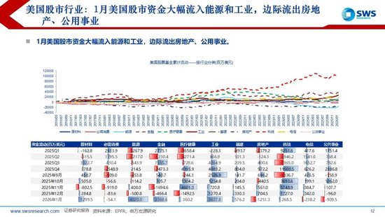 申万宏源策略：1月资金流出新兴市场，中国市场配置位于中低水平