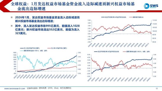 申万宏源策略：1月资金流出新兴市场，中国市场配置位于中低水平
