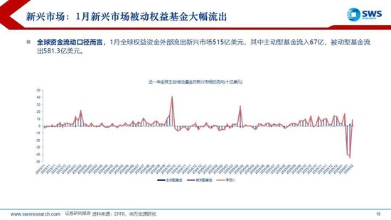 申万宏源策略：1月资金流出新兴市场，中国市场配置位于中低水平