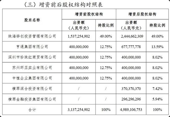 横琴人寿2025年净亏损收窄明显，传钱仲华突然请辞后新董事长已定