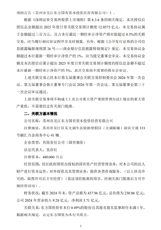 苏州银行:拟对东方国资授信30.06亿元