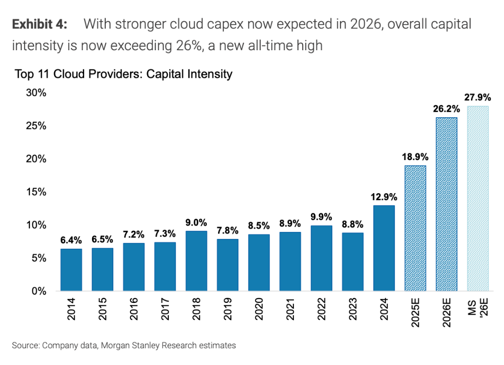 为什么海外科技巨头烧钱停不下来?