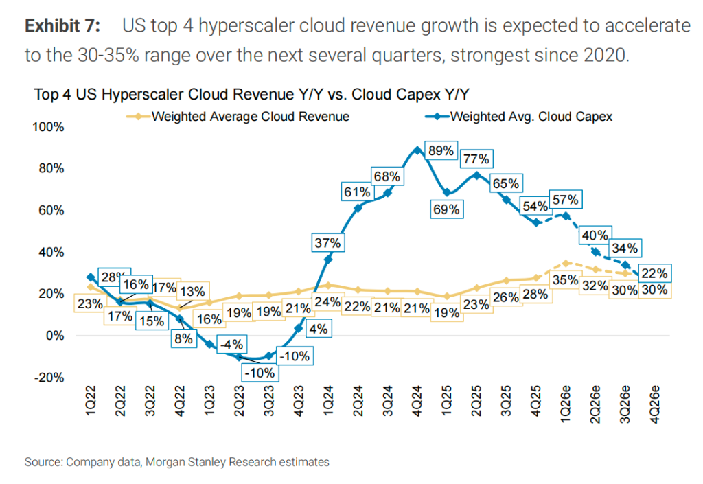 为什么海外科技巨头烧钱停不下来?