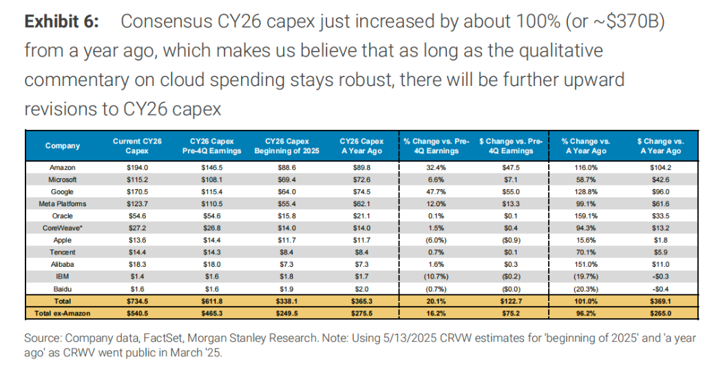 为什么海外科技巨头烧钱停不下来?