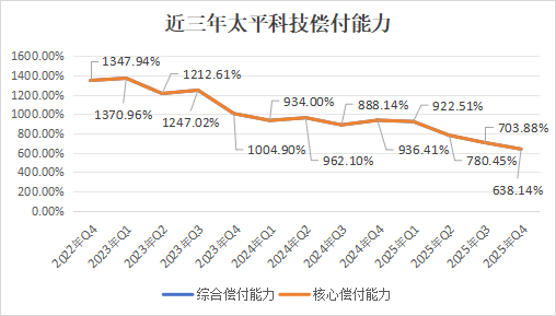 “将”位再空出！业绩迎挑战，管理压力增大，特殊治理架构下的太平科技路在何方？