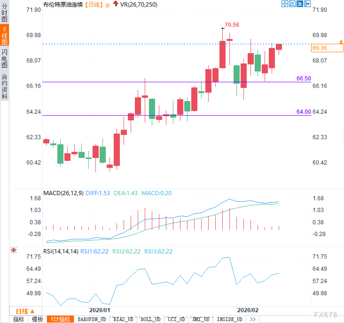 原油市场现“矛盾行情”，到底谁在说谎？