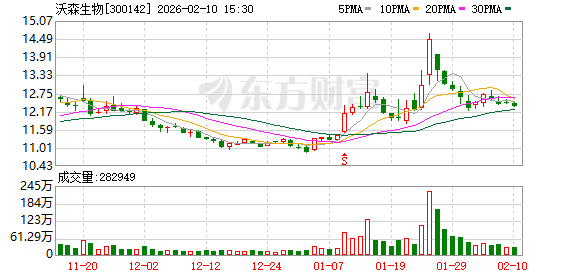 沃森生物：公司持续加强与全球健康组织和海外生物药企的交流与合作