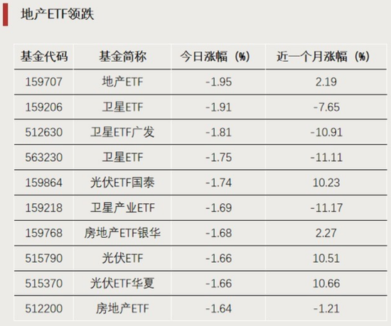 爆发！这类ETF，涨停