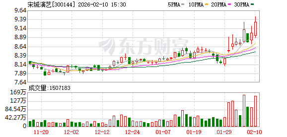 宋城演艺：目前上海千古情景区尚未与上海迪士尼开展具体业务合作