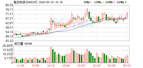航宇科技：RR为公司的客户，公司与其签订有长期供货协议