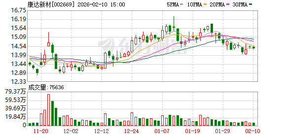 康达新材拟6.46亿元投建年产3万吨聚亚芳基醚项目 缓解当前供需矛盾