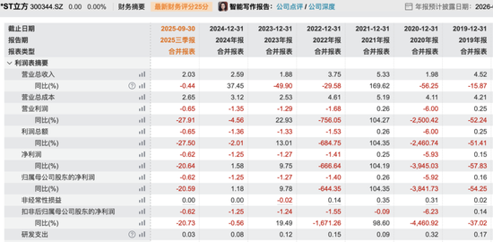 暴涨300%！大牛股，明日复牌