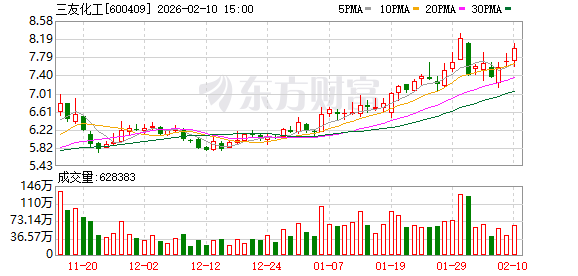 三友化工：全资子公司唐山三友精细化工有限公司9.8万吨/年烧碱项目已进入试生产阶段