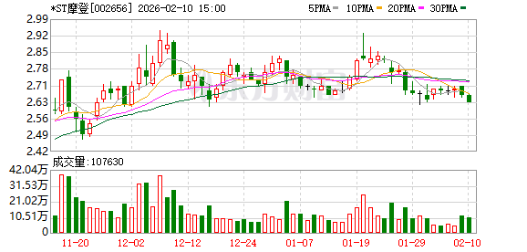 *ST摩登：子公司辽宁沈鹏电力科技有限公司所涉产品主要为电缆附件及电工材料