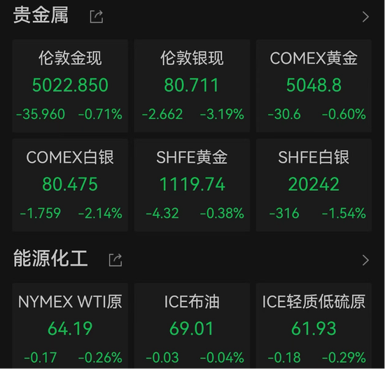 道指新高！“中国金龙”，四连涨