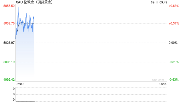 【黄金收评】黄金抛售突袭！金价重挫近33美元 非农报告驾到如何交易？