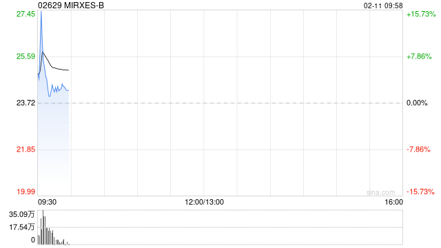 MIRXES-B：联合创始人及基石投资者自愿承诺不出售公司股份