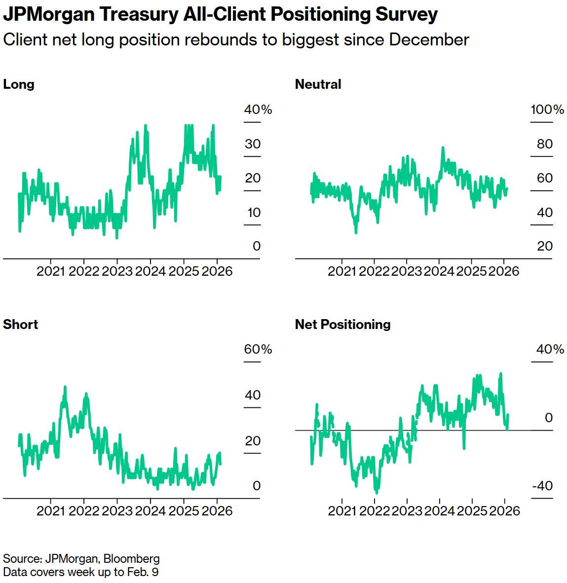 沃什提名效应降温？交易员押注美联储年内仅降息两至三次